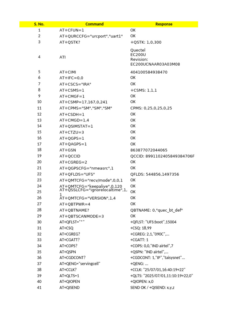 AT Commands Reference Guide for EC200U | PDF | Transport Layer Security ...