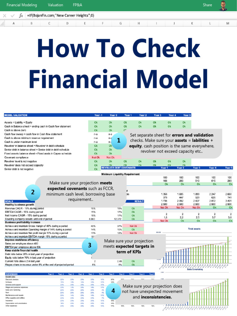 Financial Model Validation Checklist | PDF