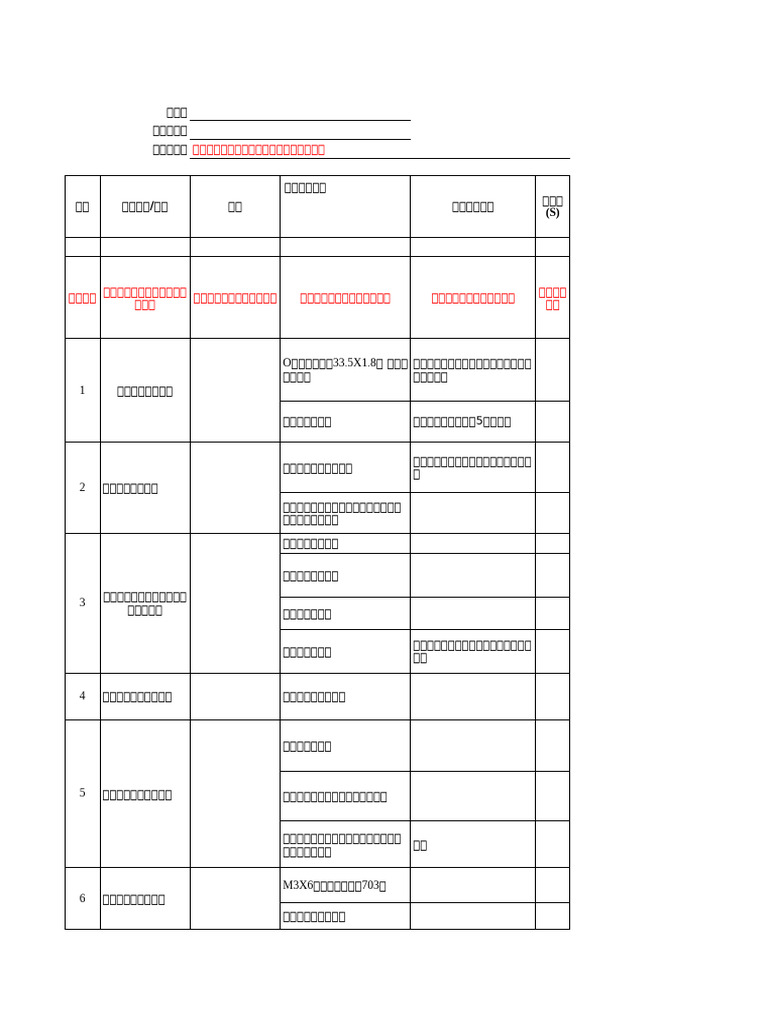 PFMEA 报告模板V1.0 | PDF