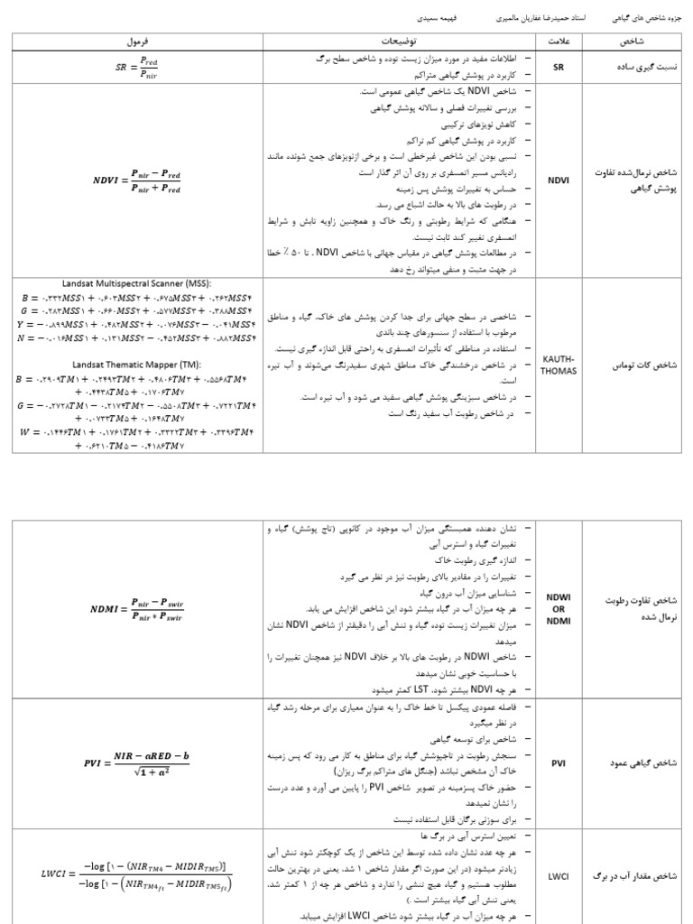 شاخص های گیاهی | PDF