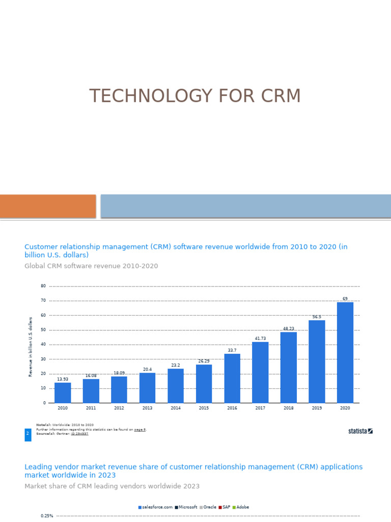 Global CRM Software Market Insights | PDF | Customer Relationship ...