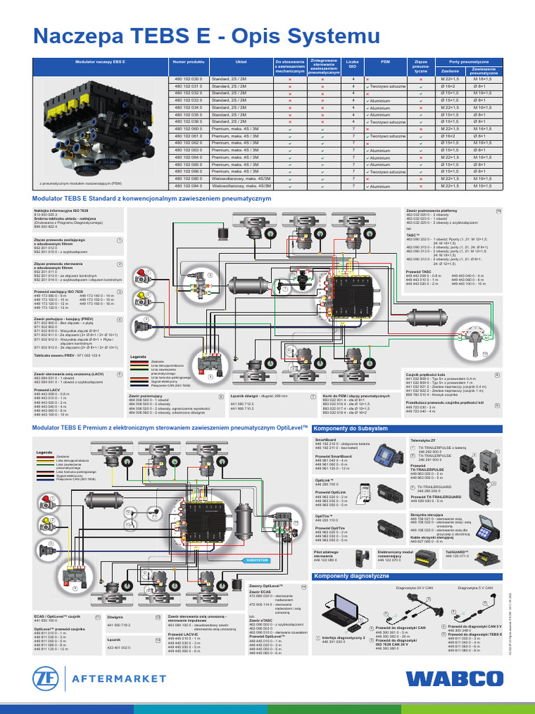 Tebs e System Plakat | PDF