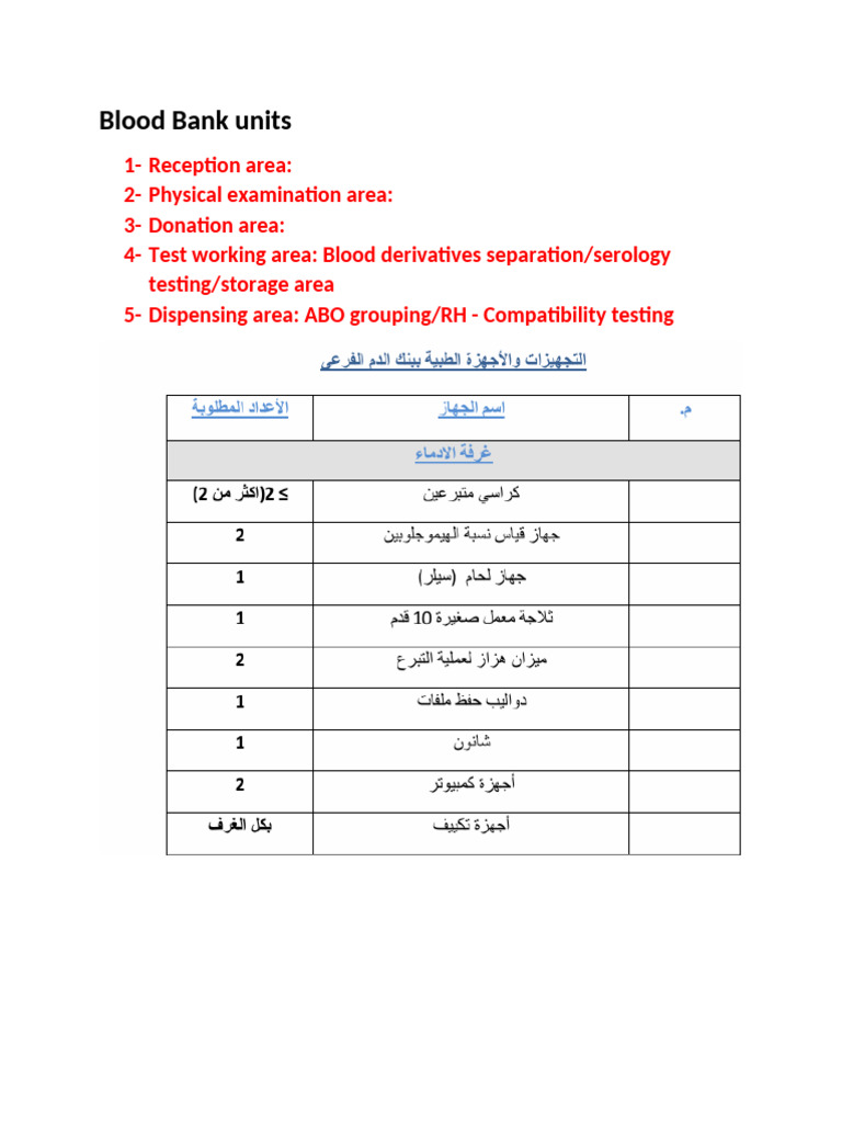 BB Units | PDF
