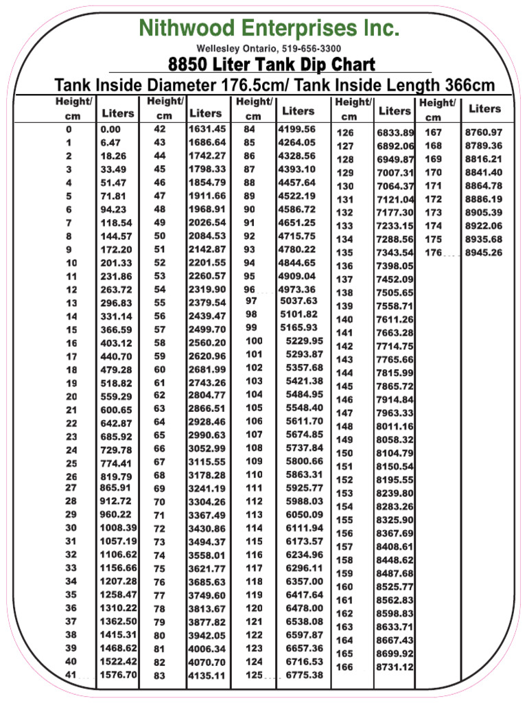 8850 Tank Chart | PDF