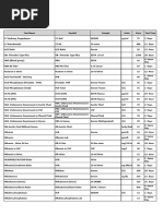 Lab Test Price List in Pakistan 2024 | PDF | Blood Plasma | Hepatitis