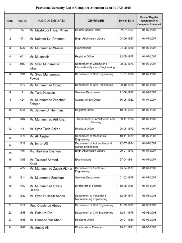 Provisional Seniority List of Employees | PDF