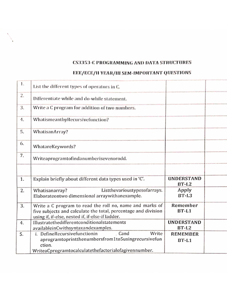 CDS Important Question | PDF