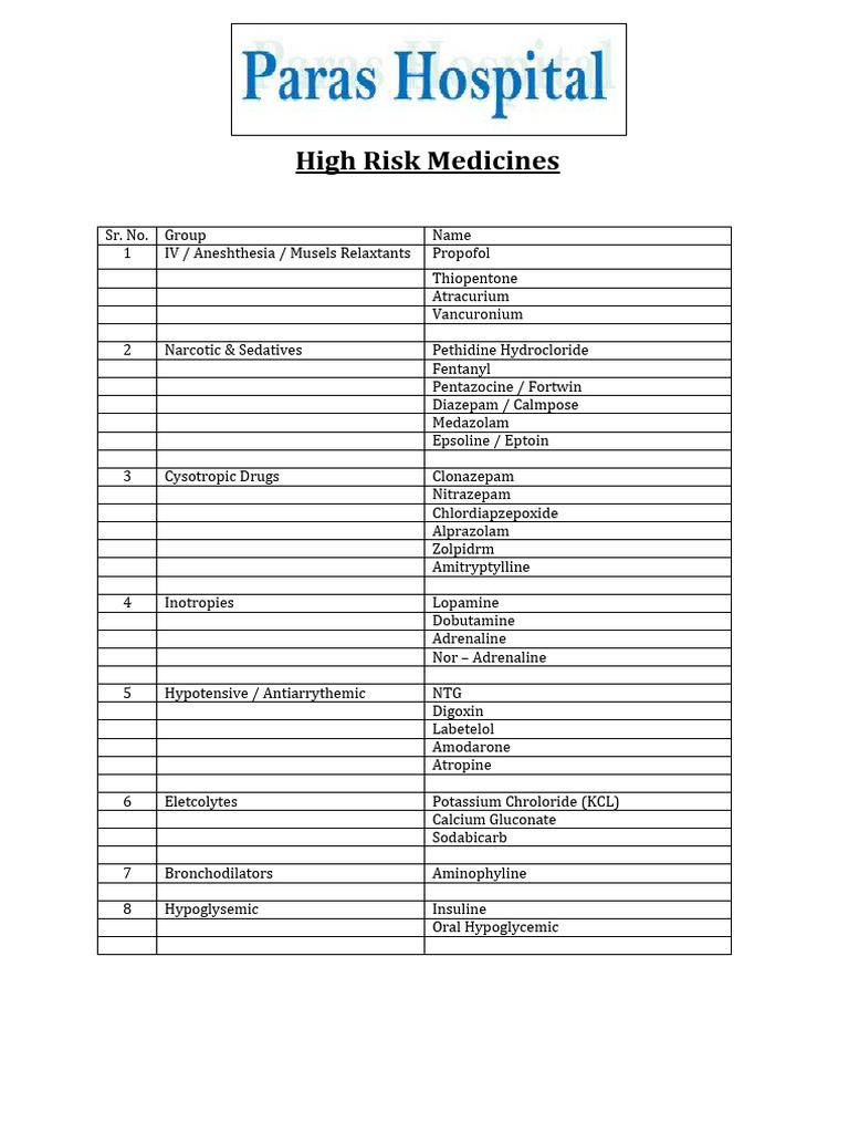 High Risk Medicine List | PDF
