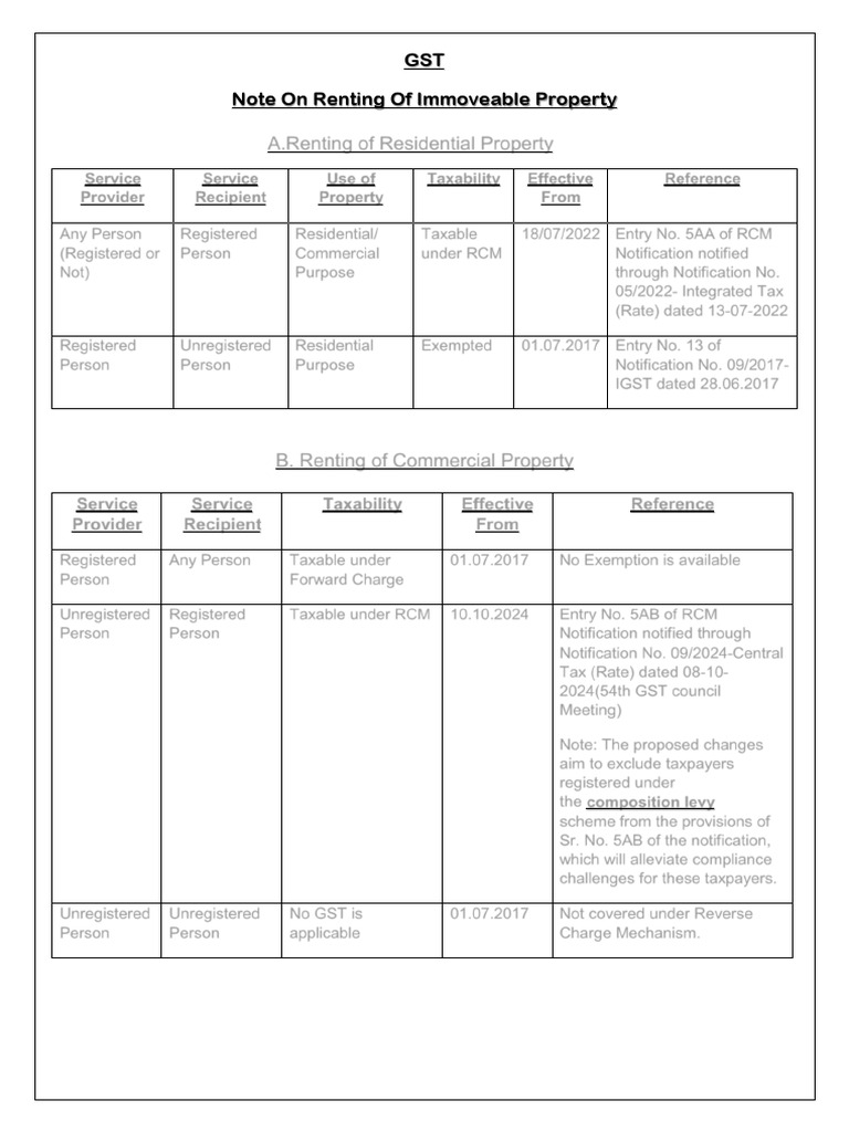 GST Guidelines on Property Rental Tax | PDF | Taxes | Government Finances