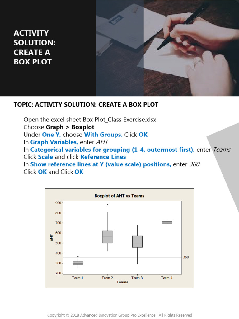 A S40+C265++ +Activity+Solution+ +Create+Your+Box+Plot | PDF