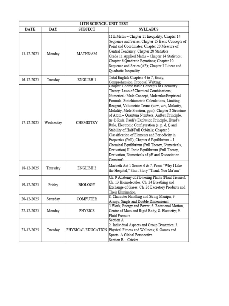 11th Grade Science Unit Test Syllabus | PDF | Chemical Equilibrium ...
