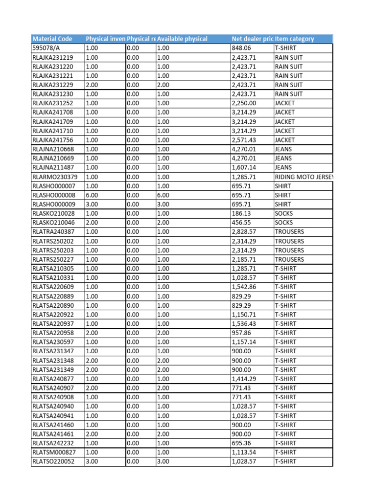 Inventory List of Apparel and Gear | PDF | Military Uniforms | Military ...