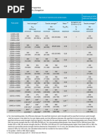 API 5L X60 Pipe Specifications | PDF | Pipe (Fluid Conveyance ...