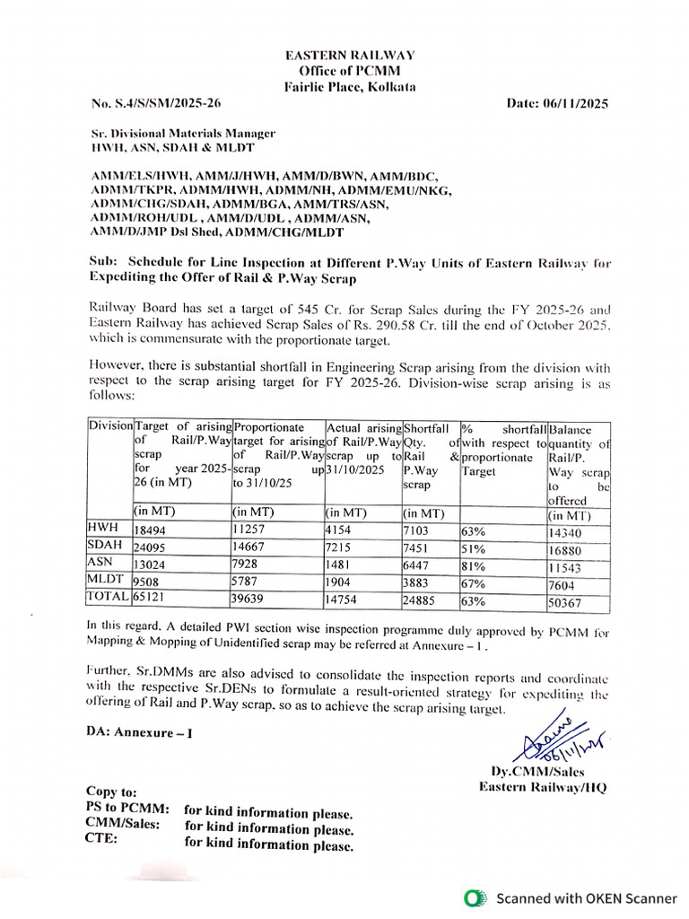 November 2025 Line Inspection Schedule | PDF