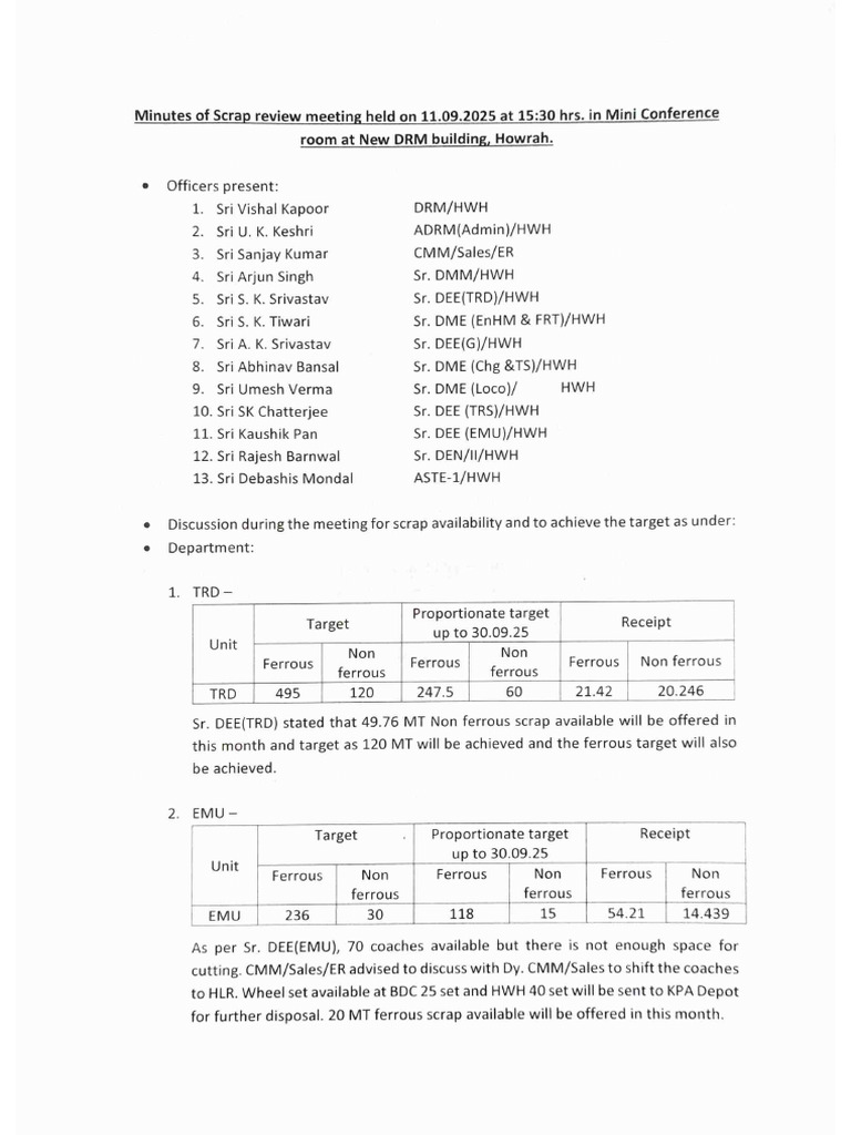 Minutes of Scrap Review Meeting | PDF