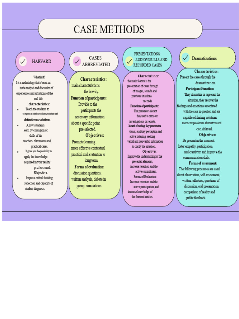 Case Methodology in Legal Education | PDF | Communication | Knowledge