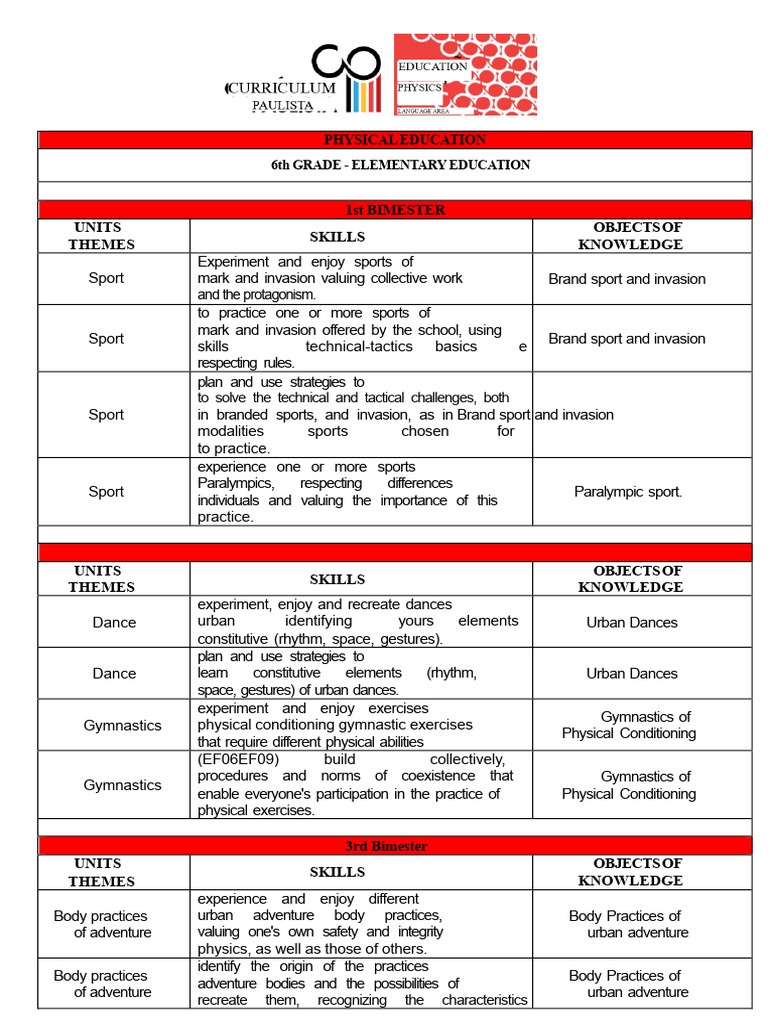 6th-8th Grade Physical Education Curriculum | PDF | Sports | Dances