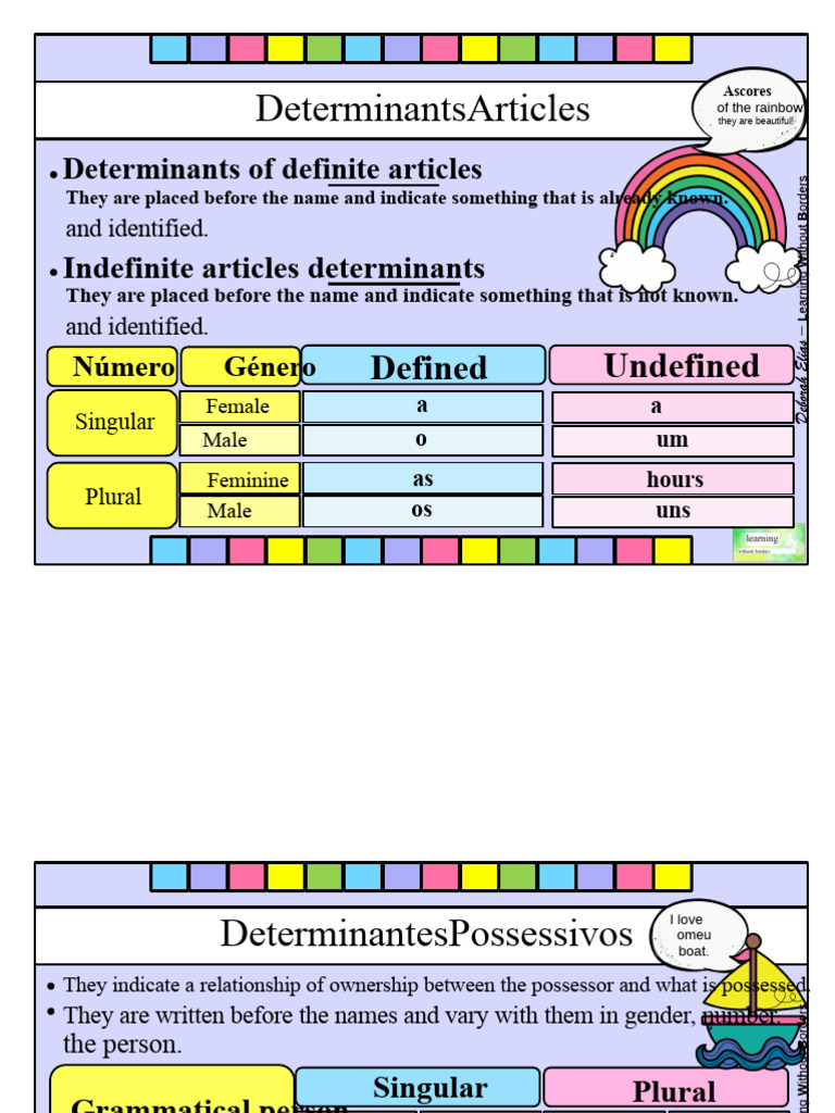Understanding Determiners and Pronouns | PDF | Grammatical Number ...