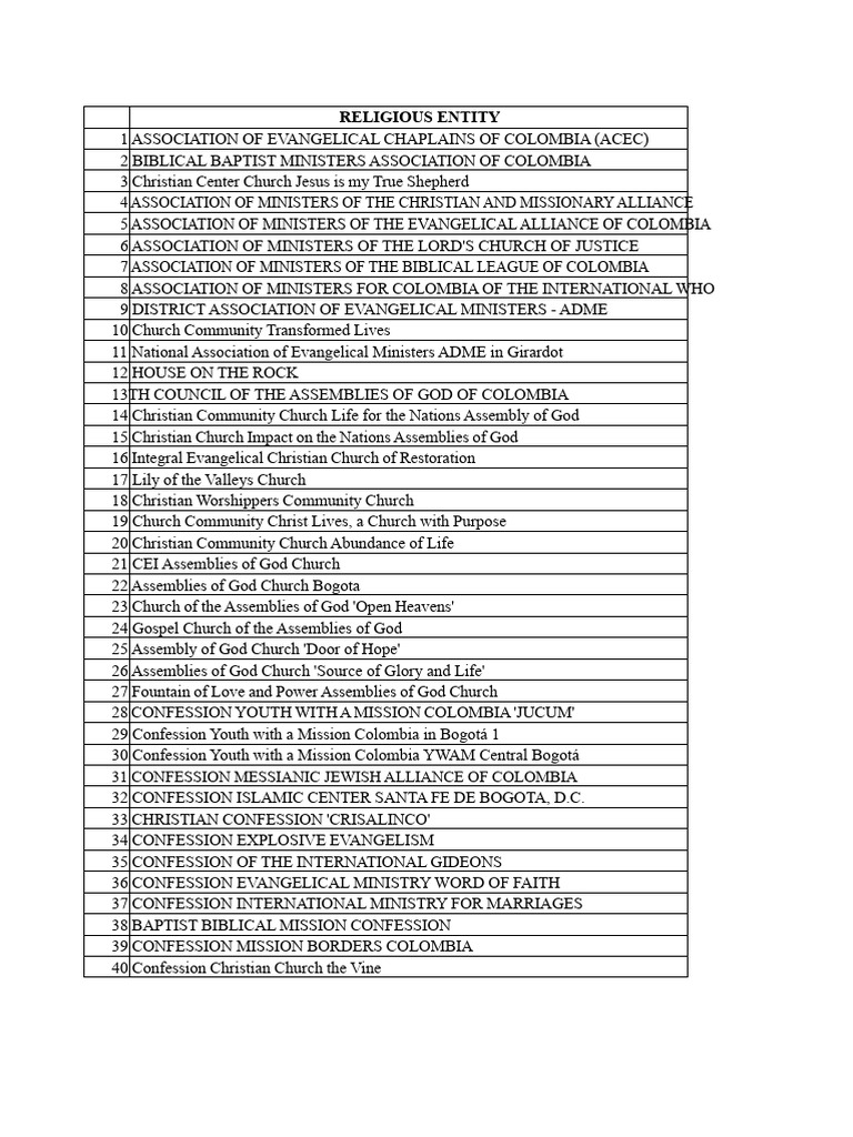 List of Colombian Religious Entities | PDF | Christian Church | Baptists