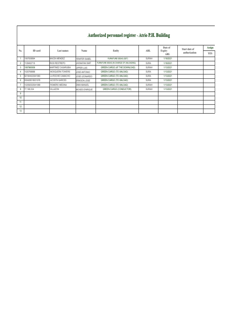 Authorized Personnel Register - Atrio P.H. | PDF