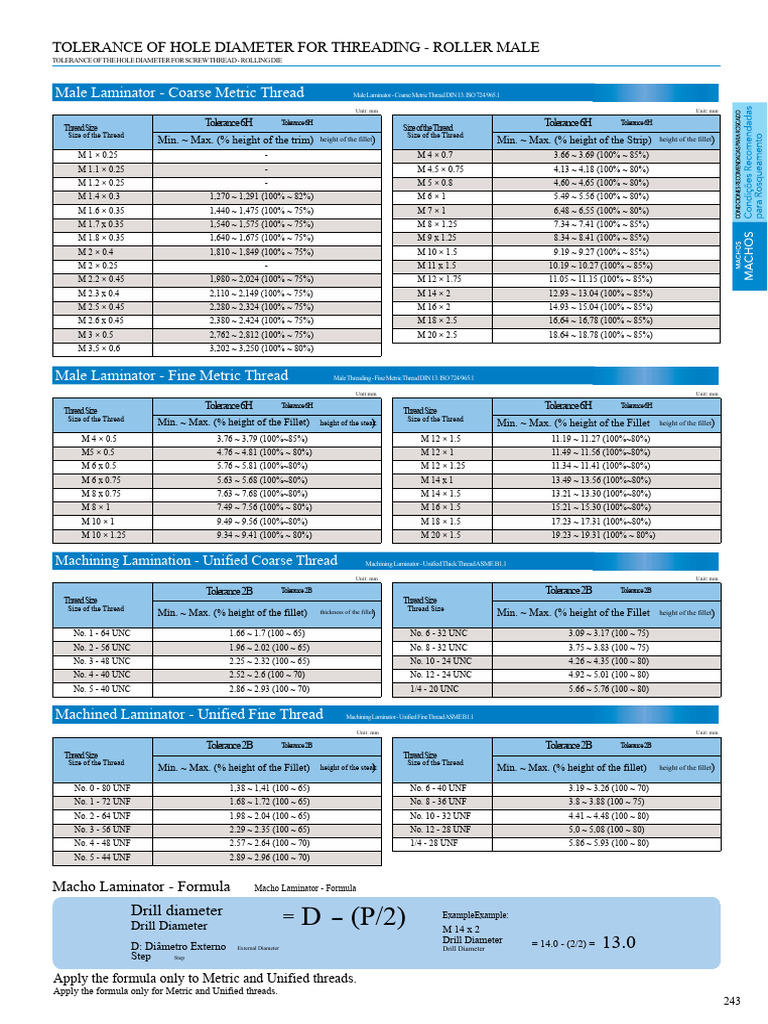 Laminated Ring - Diameter Table. | PDF | Tools | Mechanical Engineering