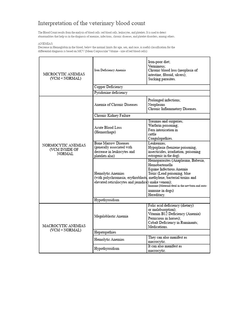 Veterinary Blood Count Interpretation | PDF | Anemia | White Blood Cell