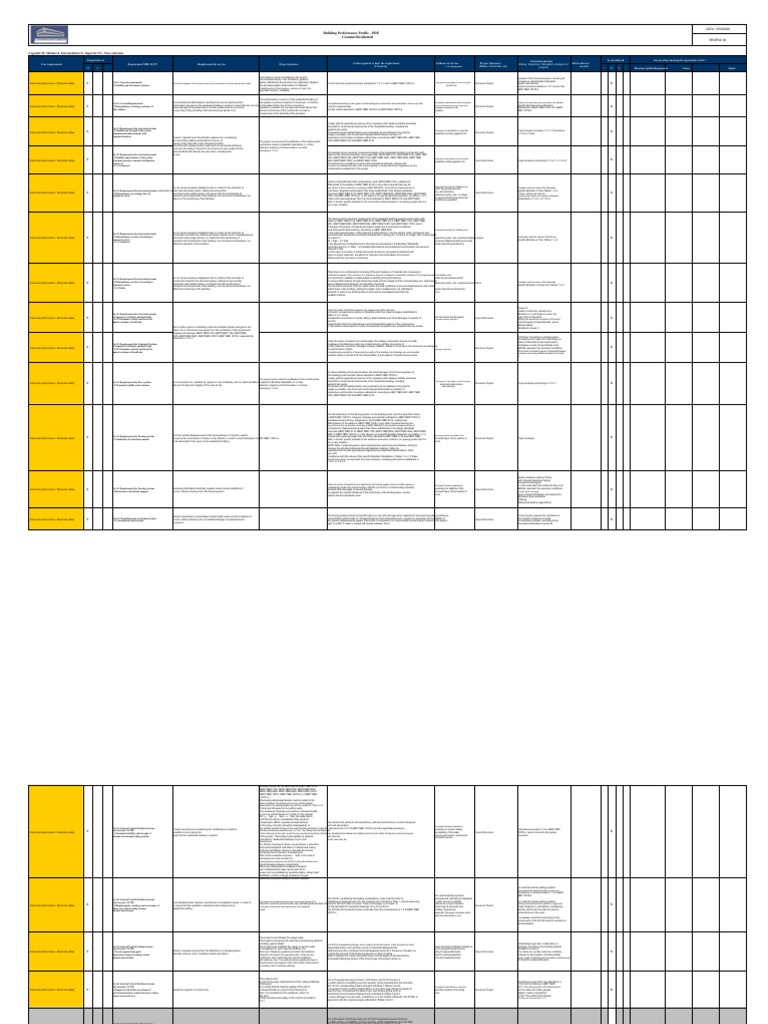 PDE - Building Performance Profile - Residential Cozumel | PDF ...