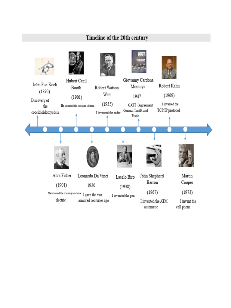 Timeline of The 20th Century | PDF