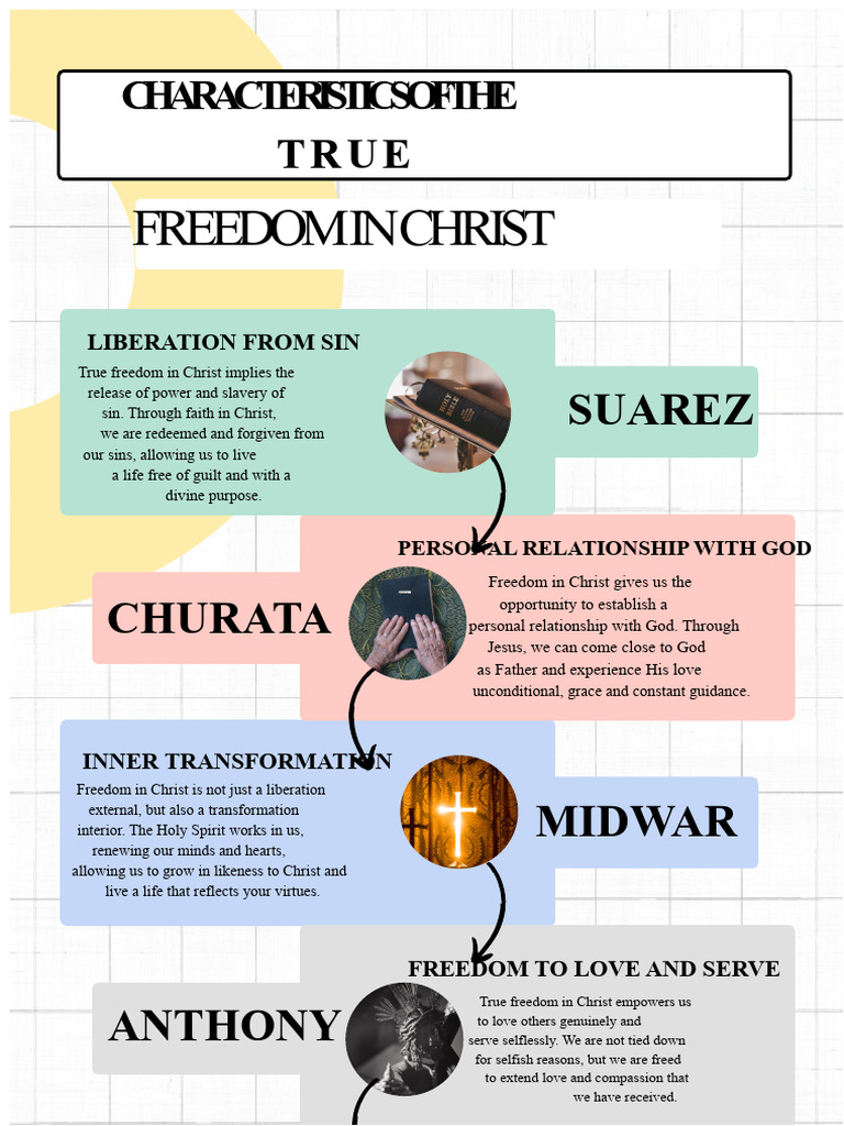 Infographic Line of THE FREEDOM OF CHRIST | PDF