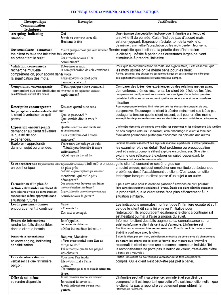 Techniques de Communication Thérapeutique | PDF | la perception ...