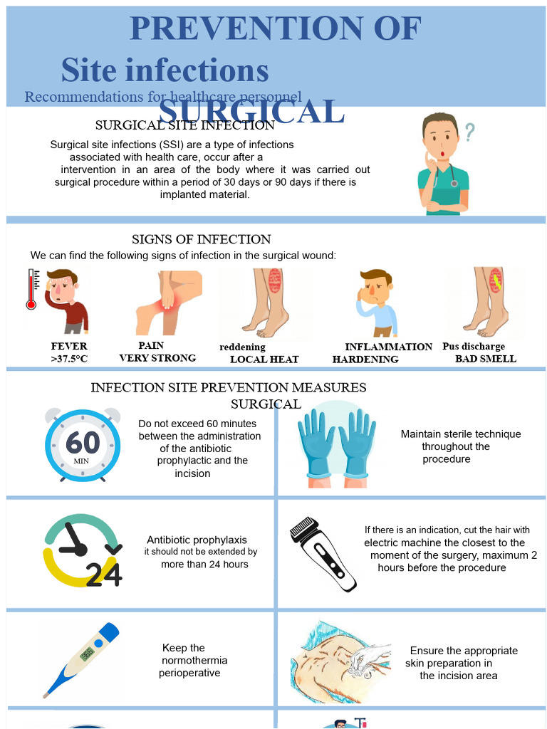 Validated educational material PREVENTION OF SURGICAL SITE INFECTIONS ...