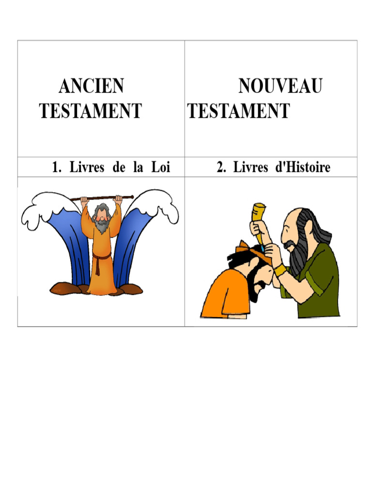 Structure des Livres Bibliques | PDF