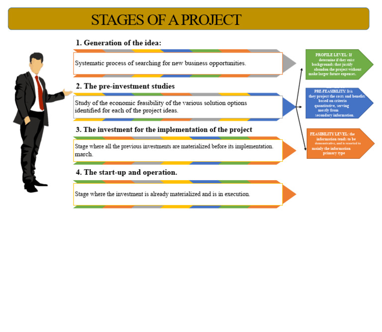 Project Development Stages Explained | PDF