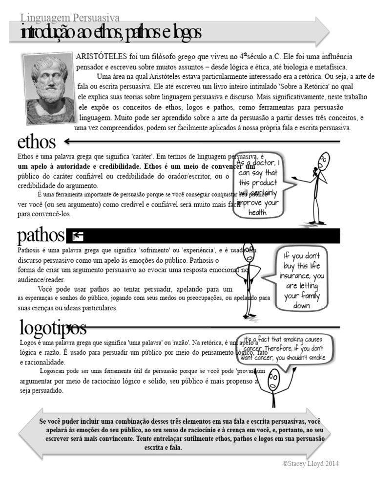 Ethos, Pathos e Logos na Persuasão | PDF | Retórica | Logotipos