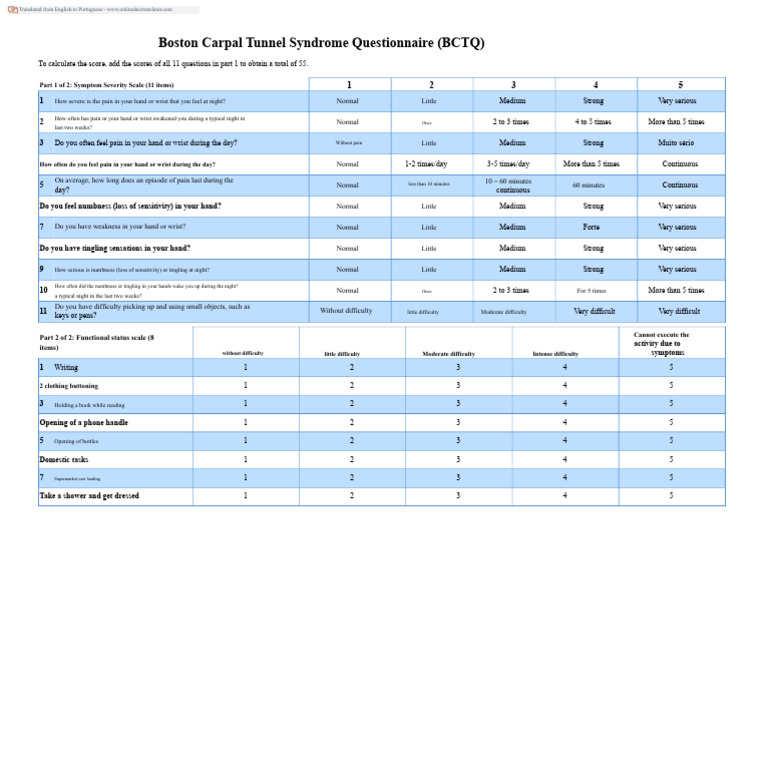 Boston Carpal Tunnel Syndrome Questionnaire | PDF | Carpal Tunnel ...