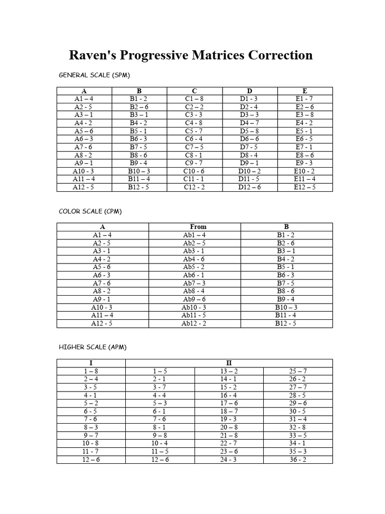Raven's Progressive Matrices Scores | PDF | Chess Theory | Chess