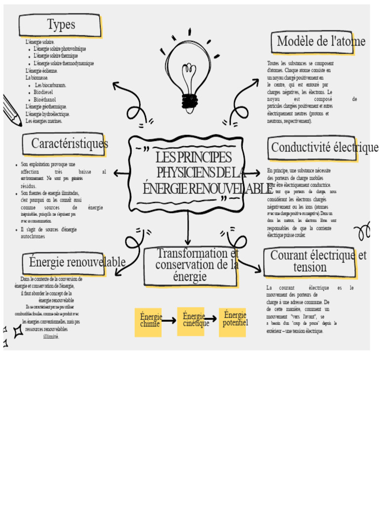 Types d'énergies renouvelables expliqués | PDF | Énergie renouvelable ...