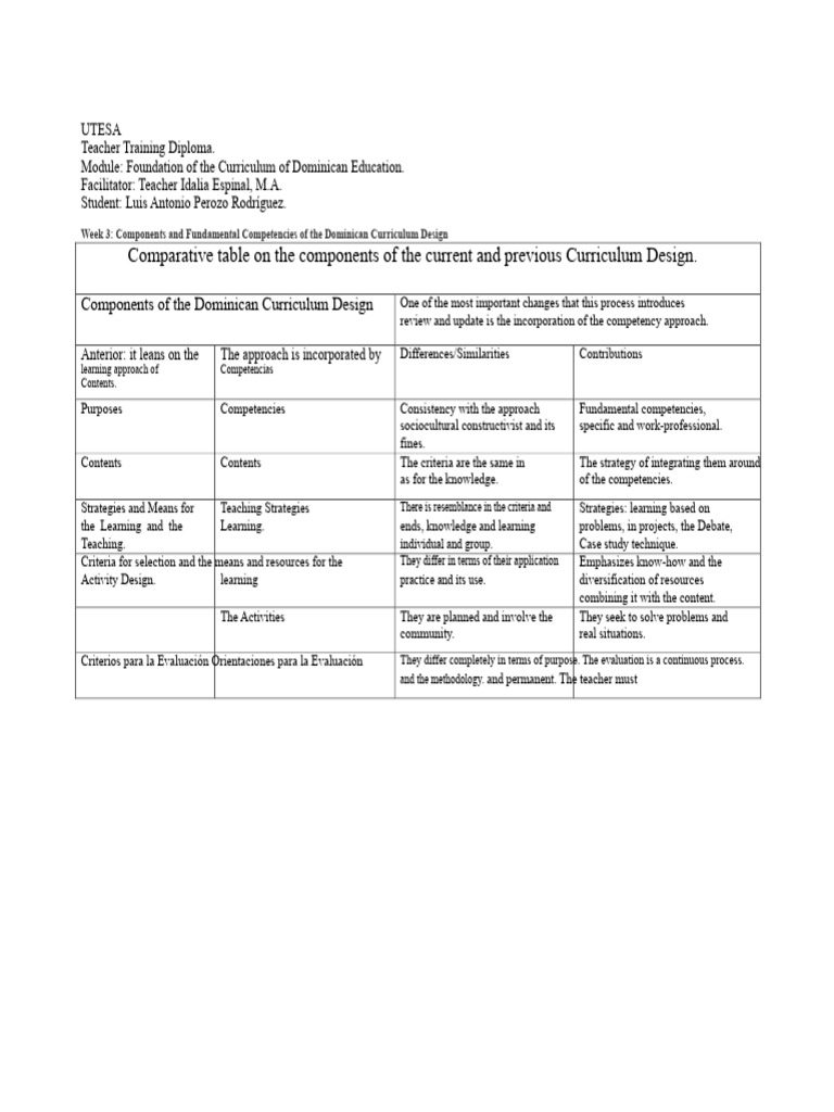Comparative Table On The Components of The Current Curriculum Design ...