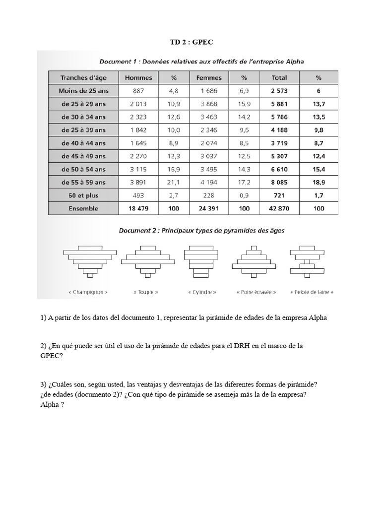 Pirámide de Edades en GPEC para Alpha | PDF | Economias