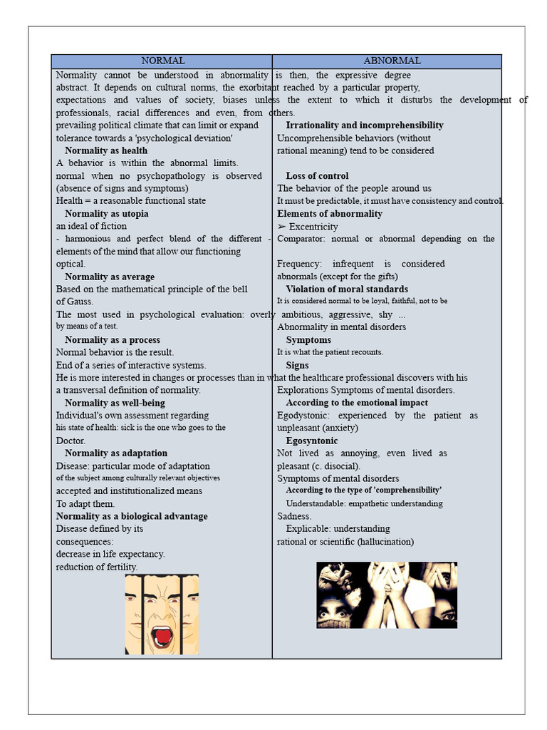 Comparative Chart of Normal and Abnormal Behavior | PDF | Rationality ...