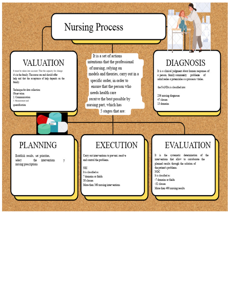 Understanding the Nursing Process Steps | PDF | Nursing | Health Sciences