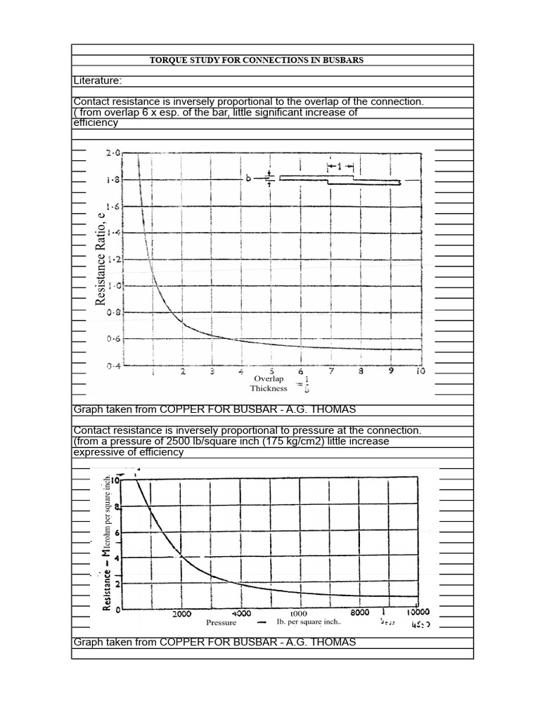 Torque Study on Busbar Connections | PDF