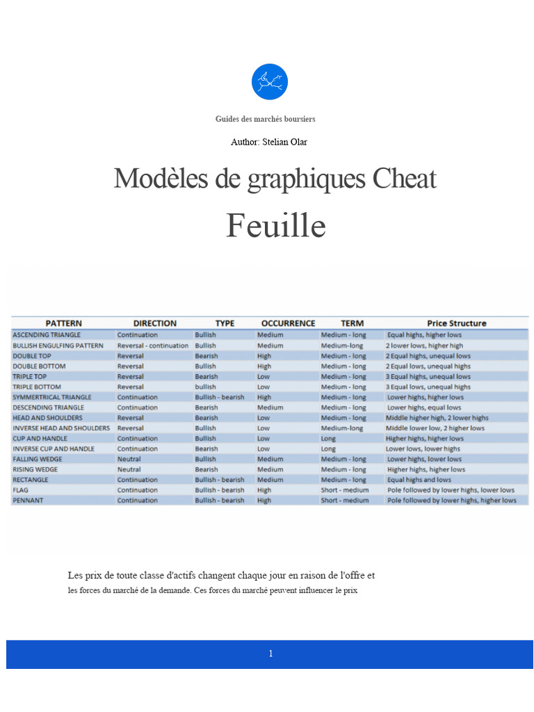 Guide des Modèles de Graphiques Boursiers | PDF | Opérateur de marché ...