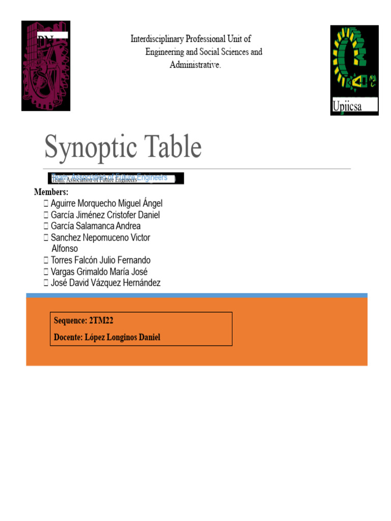 Synoptic Chart - Norms, Laws, and Regulations Task 2 Team 1 PDF | PDF ...