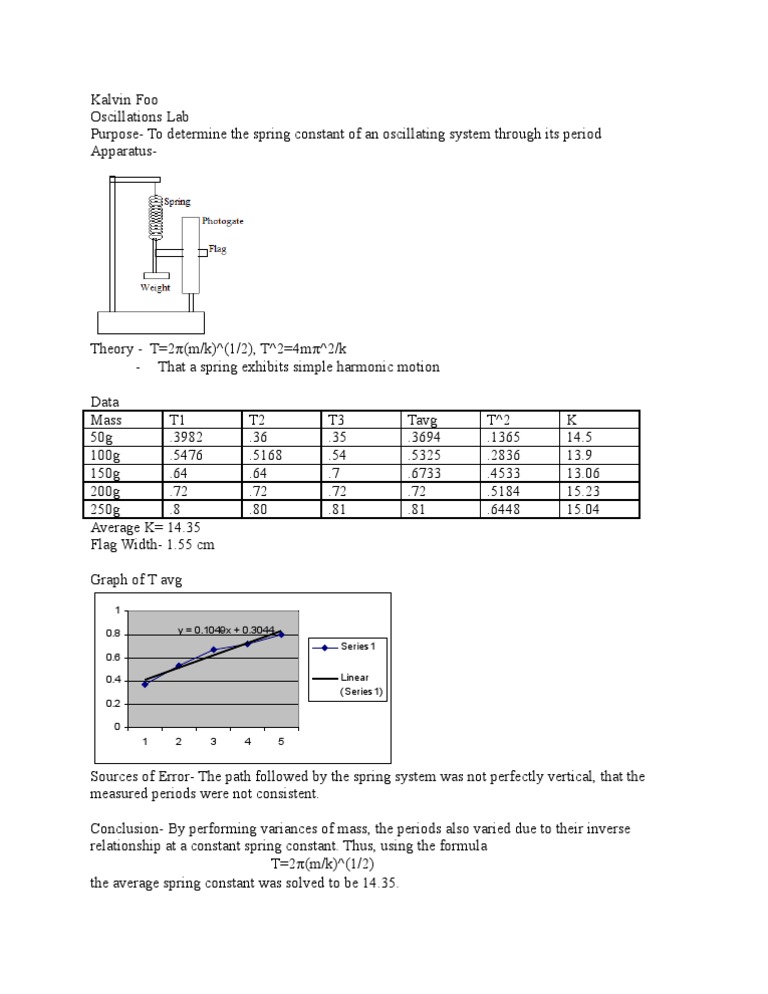 Spring Constant from Oscillation Lab | PDF