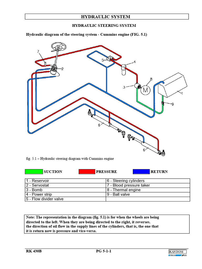 Hydraulic Steering System Overview | PDF | Valve | Pump