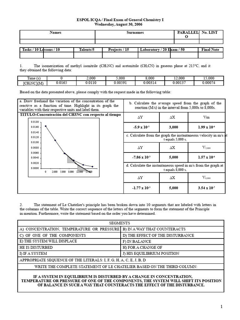 General Chemistry I Final Exam Overview | PDF | Ph | Chemical Equilibrium