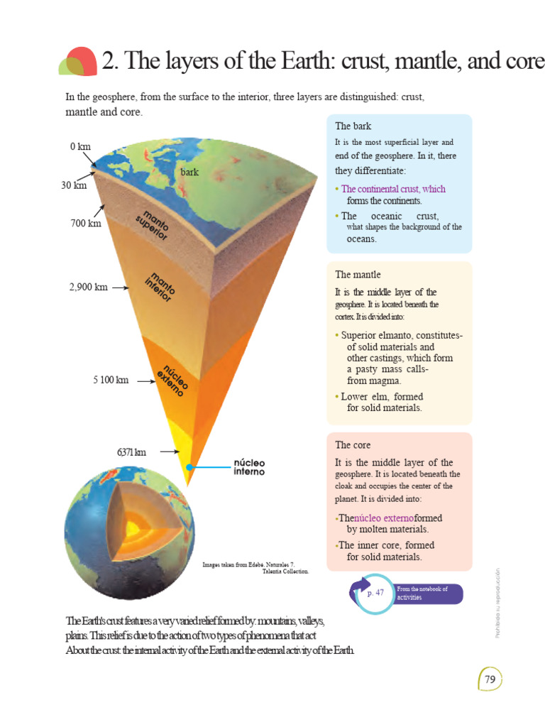 layers of the earth | PDF | Crust (Geology) | Earth