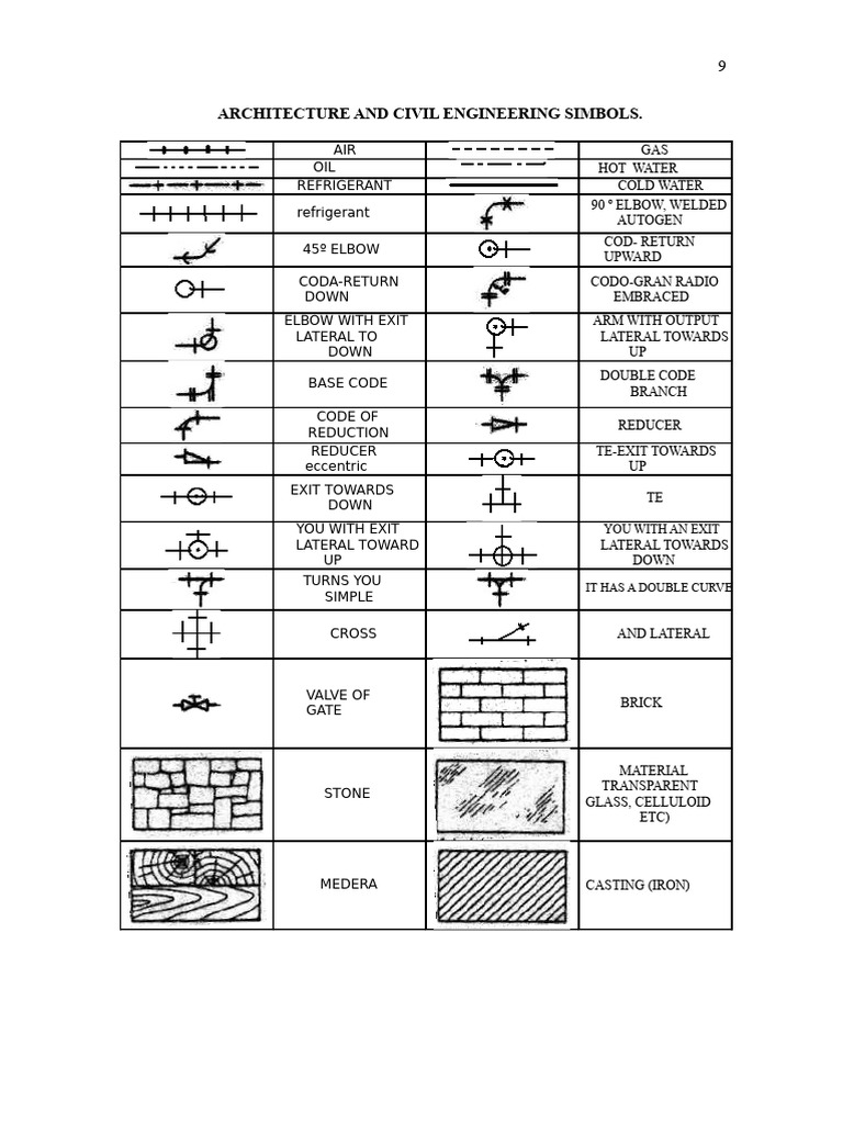 Civil Engineering Symbols Guide | PDF | Materials | Building Materials