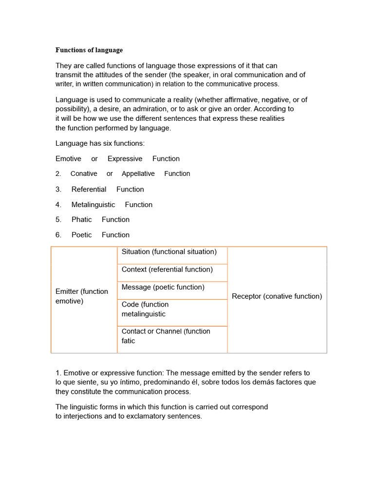 Functions of Language Explained | PDF | Communication | Jargon